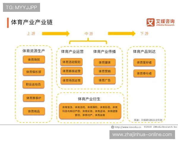 以云动汇为核心，打造全民健身新模式，引领体育产业创新发展新趋势